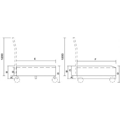 dimensione carrello