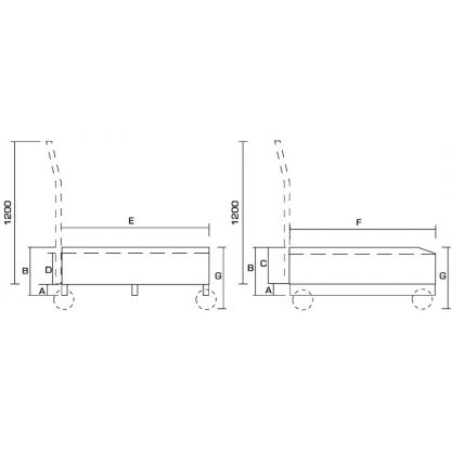 dimensione carrello