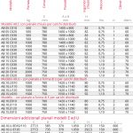 Piattaforma elevatrice 1800/1000 H 1200 carichi distribuiti