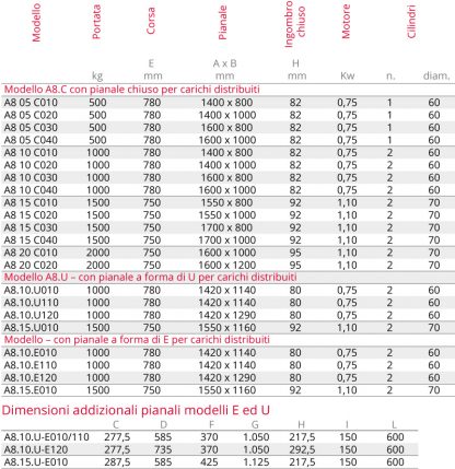 Piattaforma elevatrice 1800/1000 H 1200 carichi distribuiti