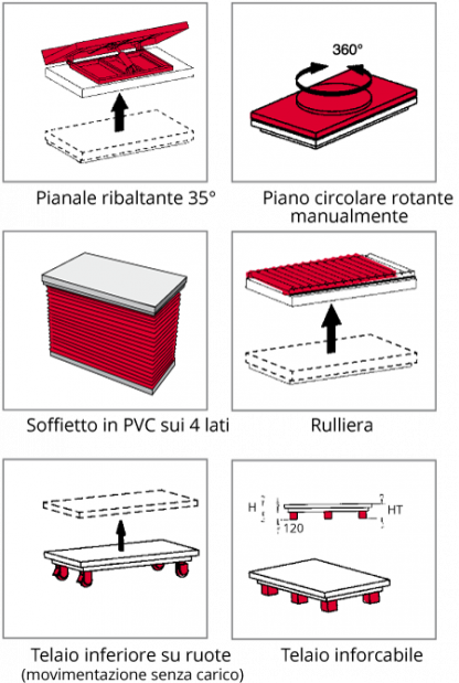 Piattaforma elevatrice 1800/1000 H 1200 carichi distribuiti