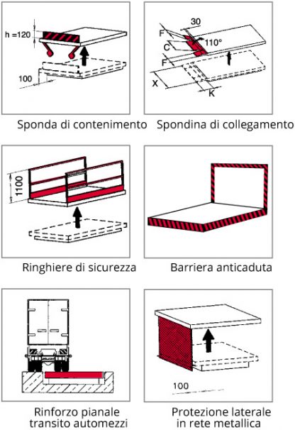 Piattaforma elevatrici carico automezzi transpallet 2500 x 1200 1000 Kg